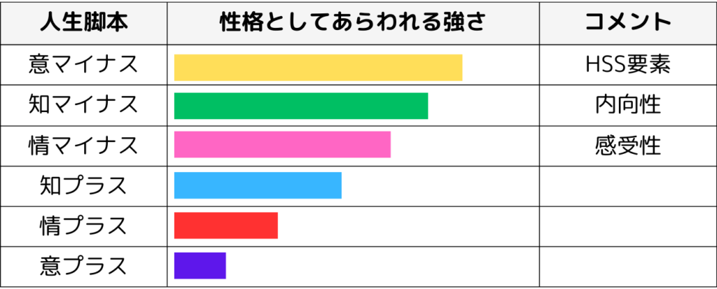 HSS型HSPの3つの性格要素